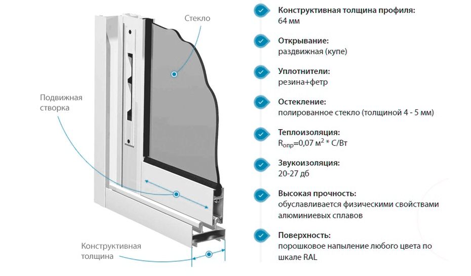 Алюминиевые окна и конструкции в Серпухове